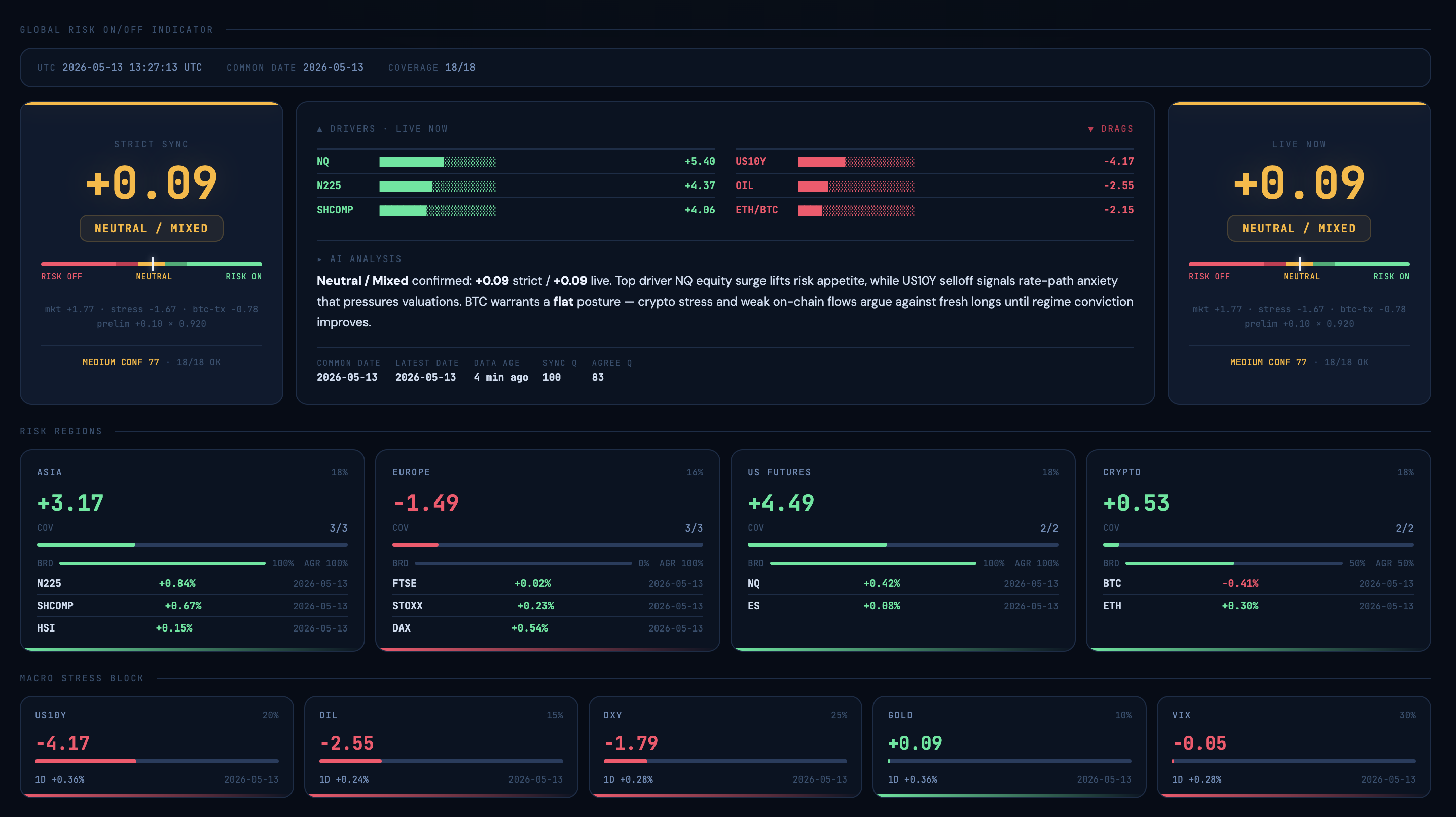 Global Risk On/Off Indicator — ADLER Terminal